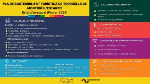 Infogràfic del Pla de Sostenibilitat Turística 