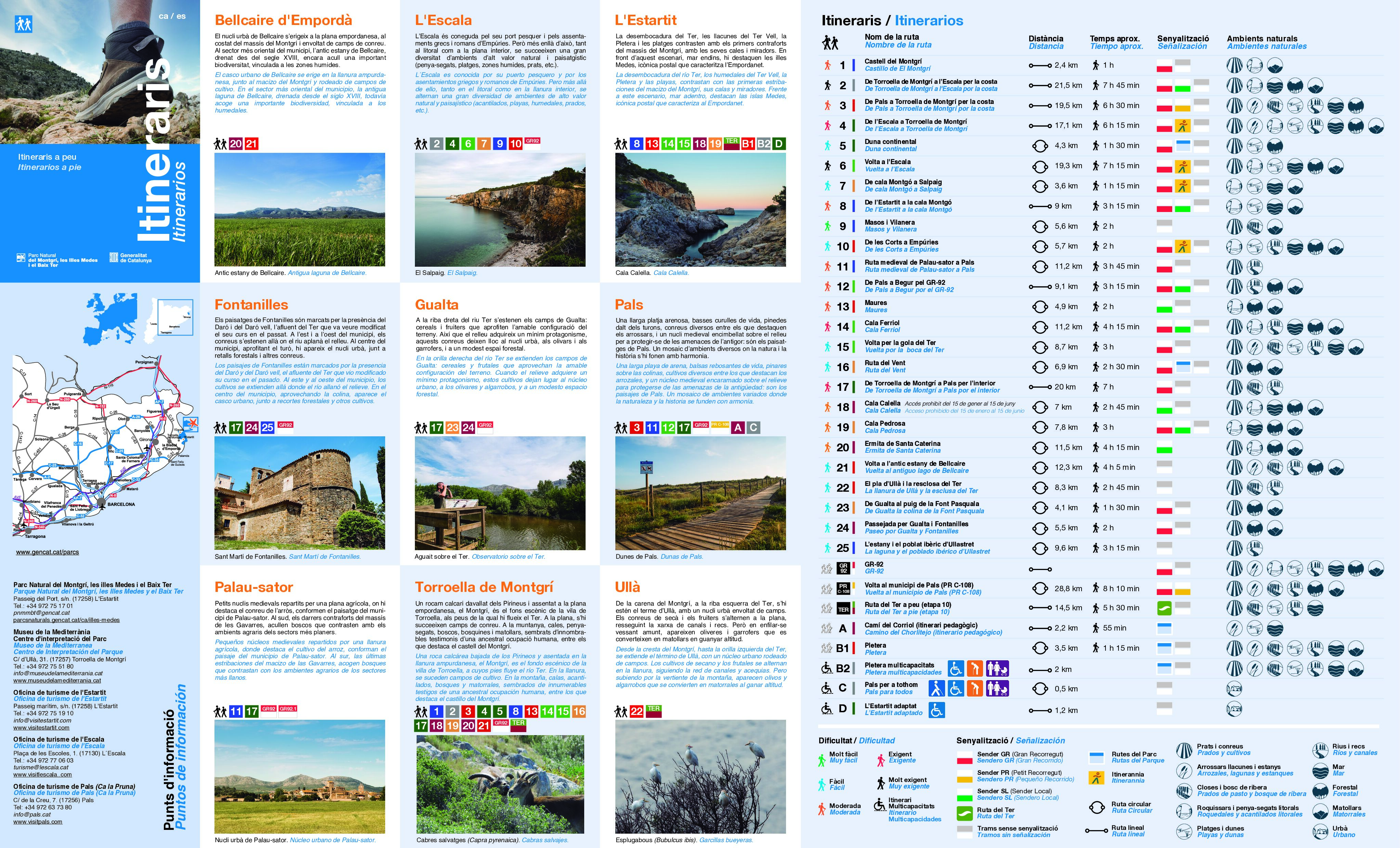 Itinerarios a pie en el Parque Natural